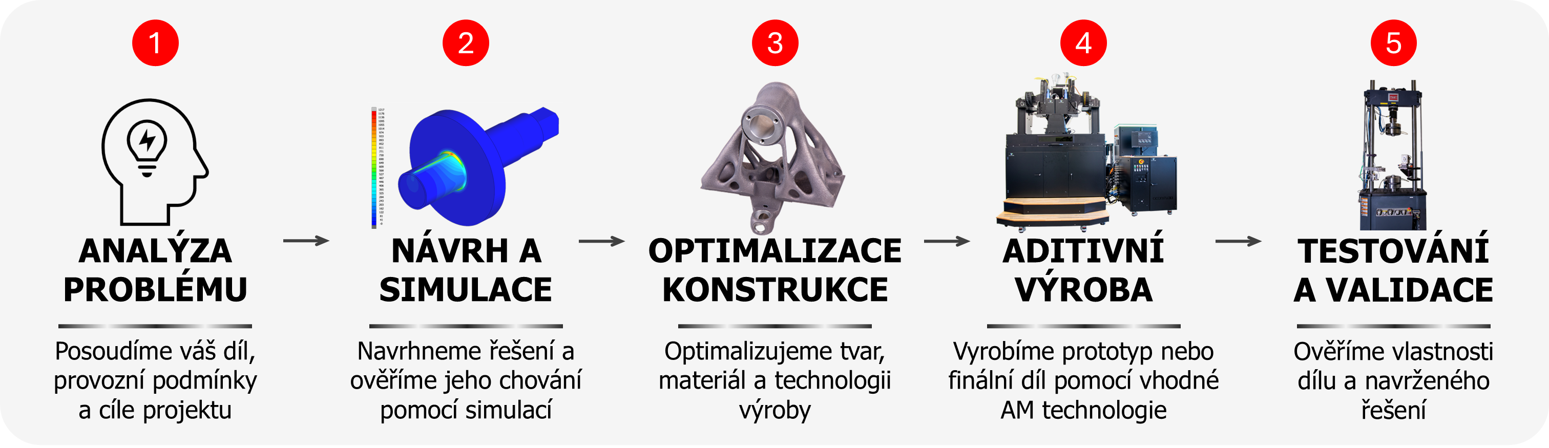 spoluprace