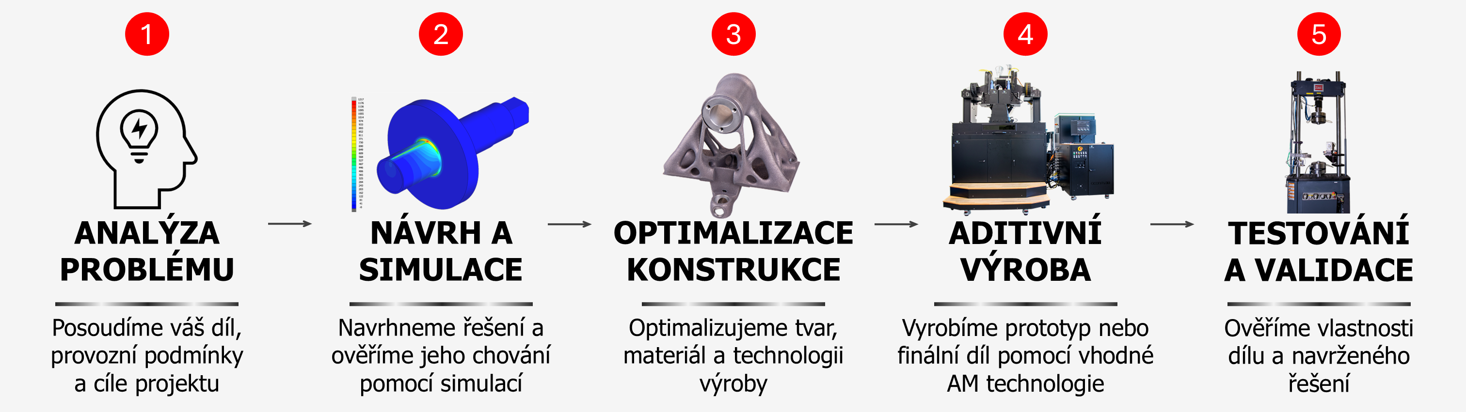 spoluprace